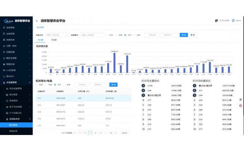 水资源治理